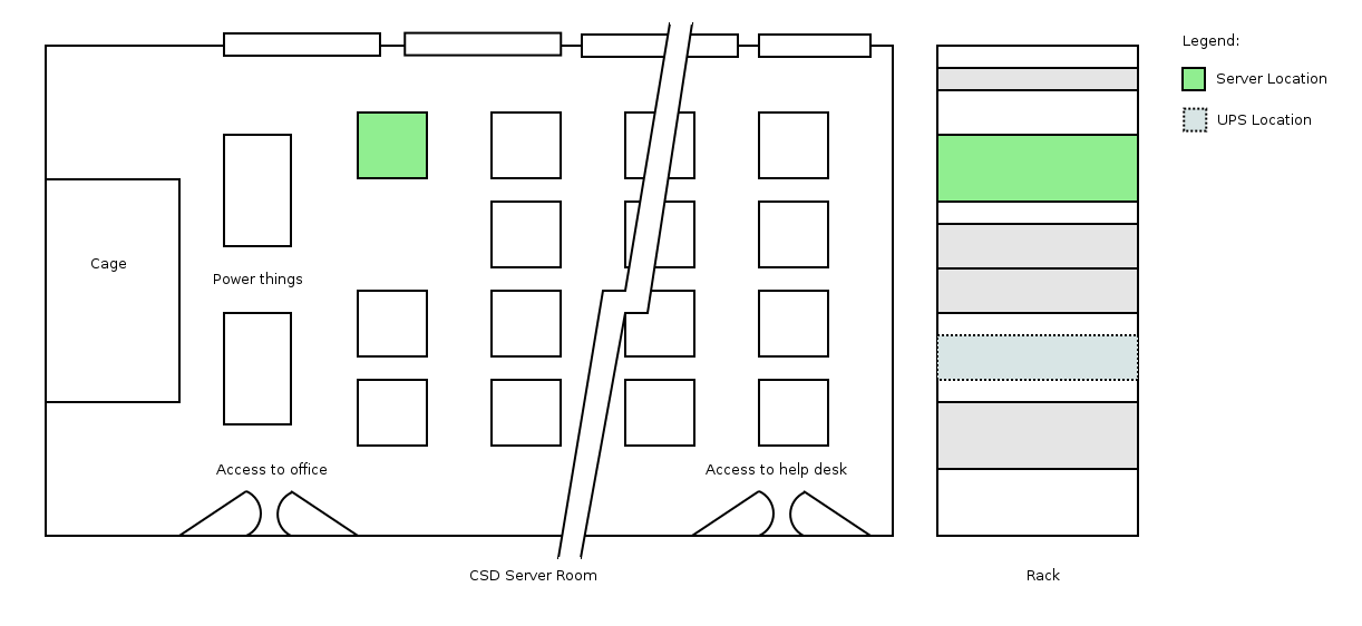 Larder is located mid way up a rack in the CSD Server Room.
