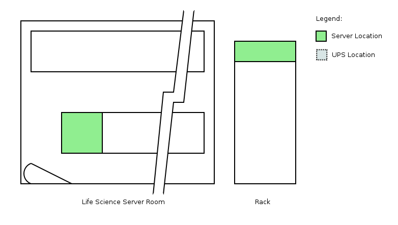 Parker is located on the top of the first rack to the right when entering the Life Sciences server room.